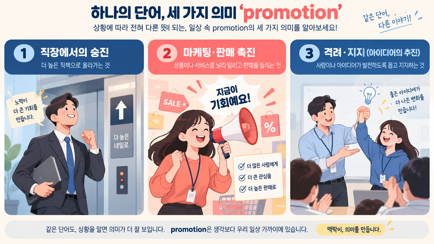 직장과 마케팅과 아이디어 상황의 promotion 의미 비교 정보카드