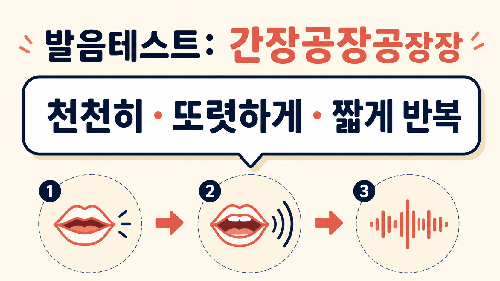 발음테스트 간장공장공장장을 천천히 또렷하게 반복하는 법을 보여 주는 대표 정보카드