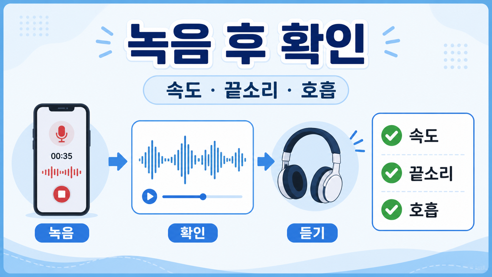 녹음 후 속도와 끝소리, 호흡을 확인하는 발음 연습 정보카드