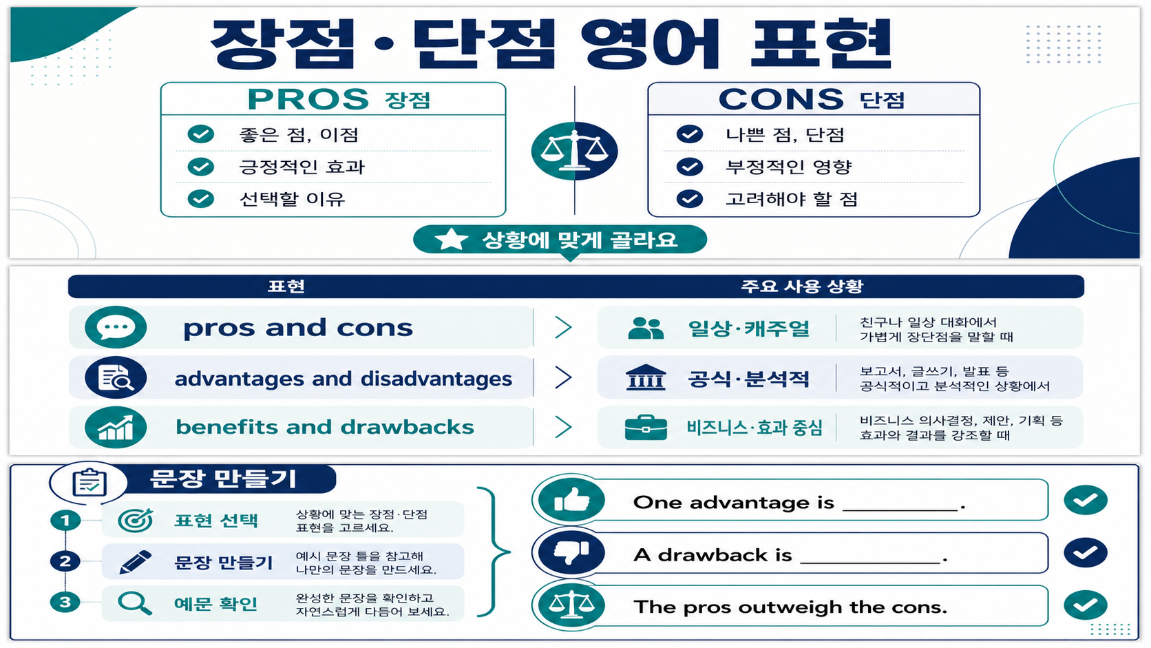 장점과 단점 영어 표현 pros and cons를 정리한 한국어 정보카드