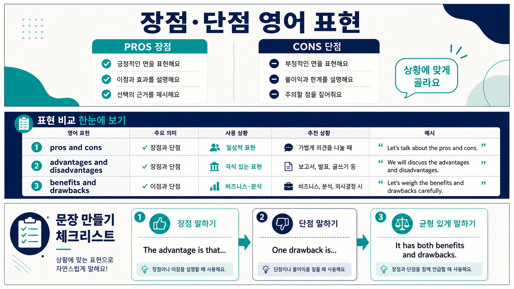 pros and cons, advantages and disadvantages, benefits and drawbacks를 비교한 영어 표현 정보카드