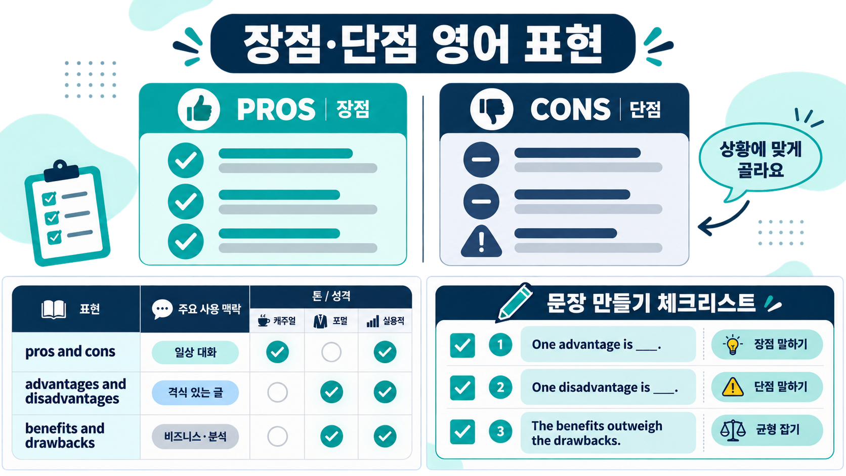 장점과 단점을 영어 문장으로 만드는 틀을 정리한 체크리스트 정보카드