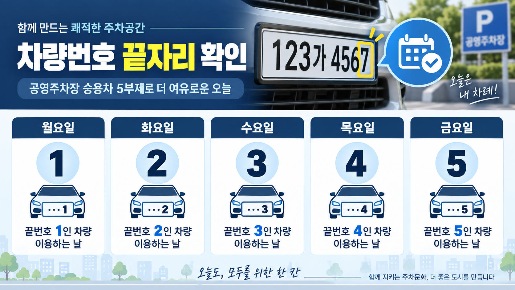 차량번호 끝자리와 요일을 확인하는 5부제 정보카드