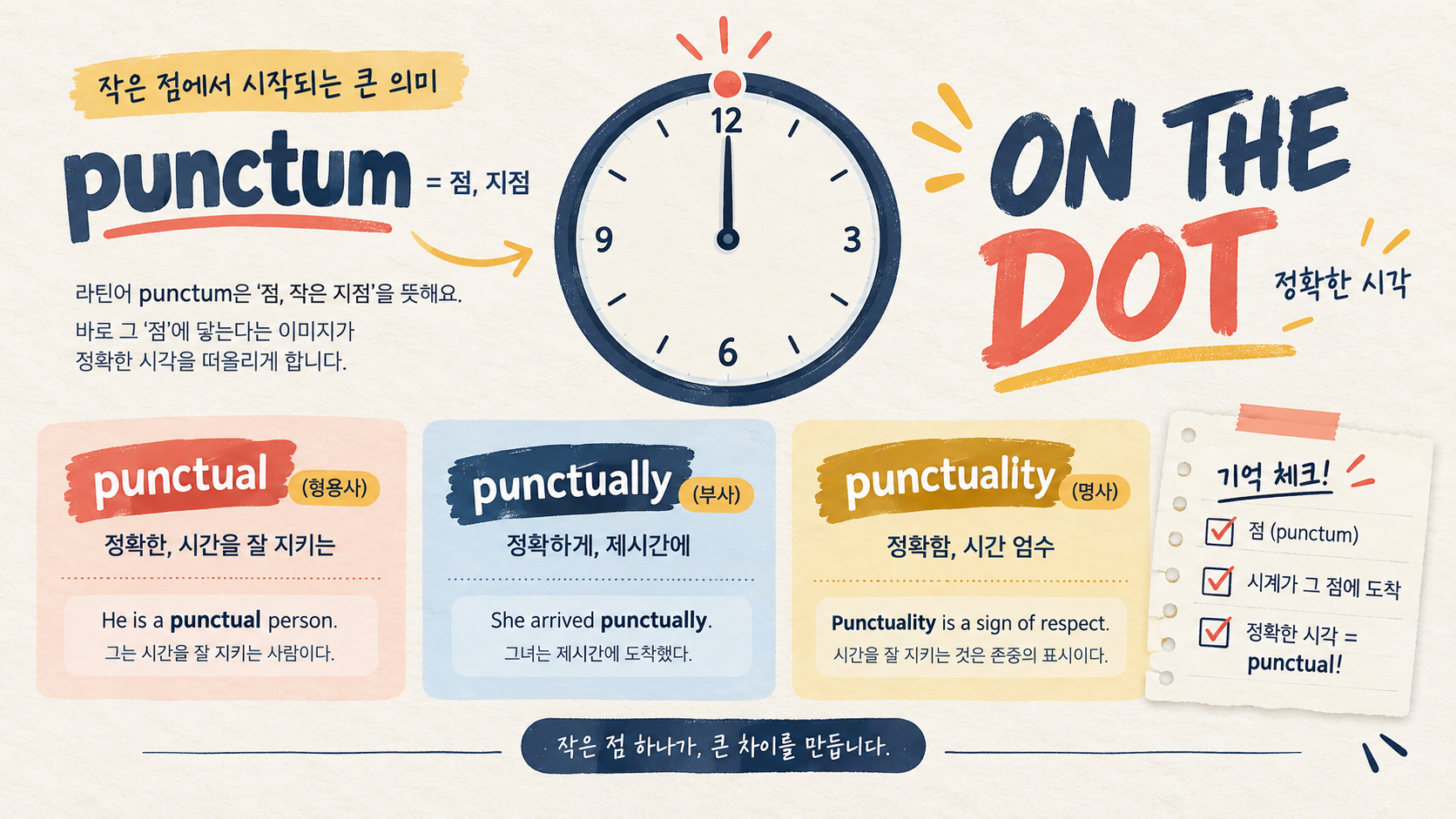 punctum과 on the dot 기억법을 담은 한국어 정보카드