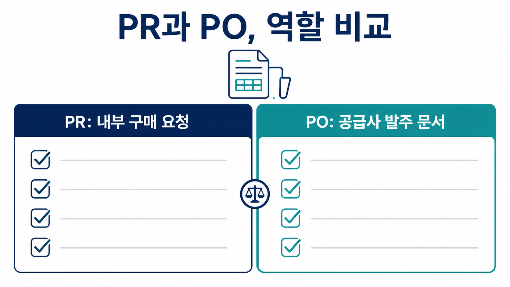 PR은 내부 구매 요청, PO는 공급사 발주 문서임을 비교한 정보카드