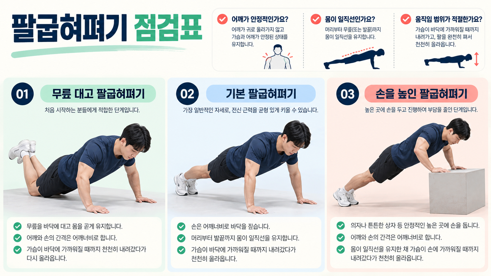 무릎 대고, 기본, 손을 높인 팔굽혀펴기 단계와 자세 점검표 정보카드