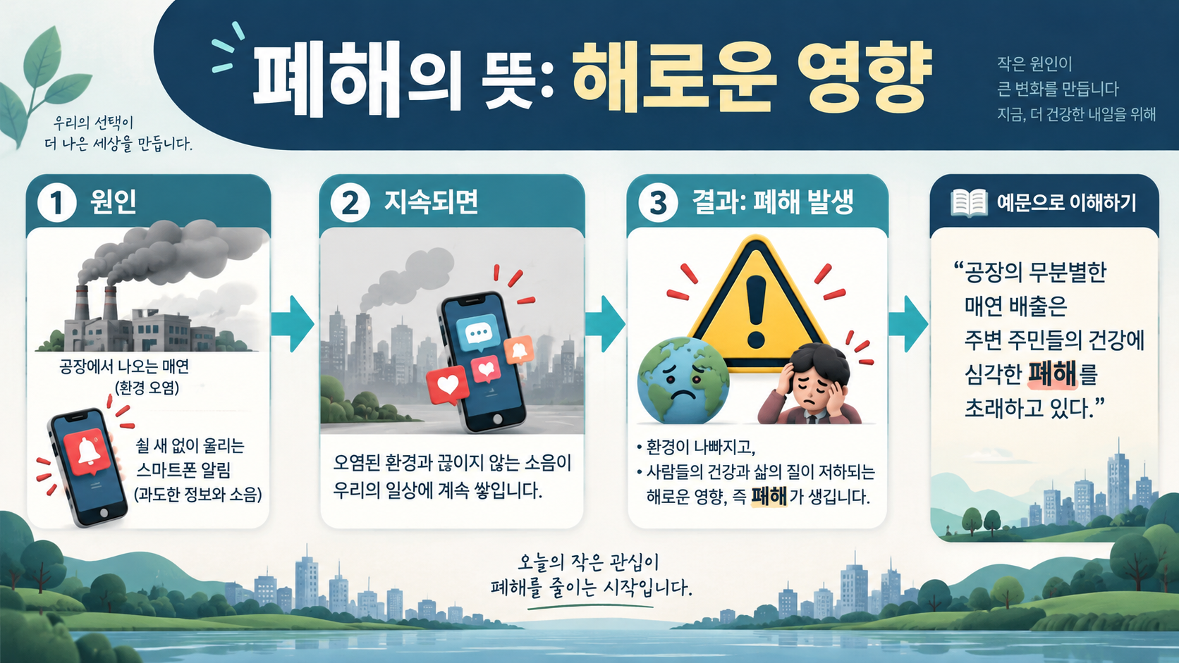 폐해의 뜻과 발생 과정을 설명한 정보카드