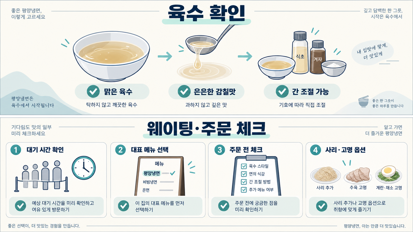 평양냉면 식당의 웨이팅 방식과 주문 순서를 정리한 체크리스트 도식