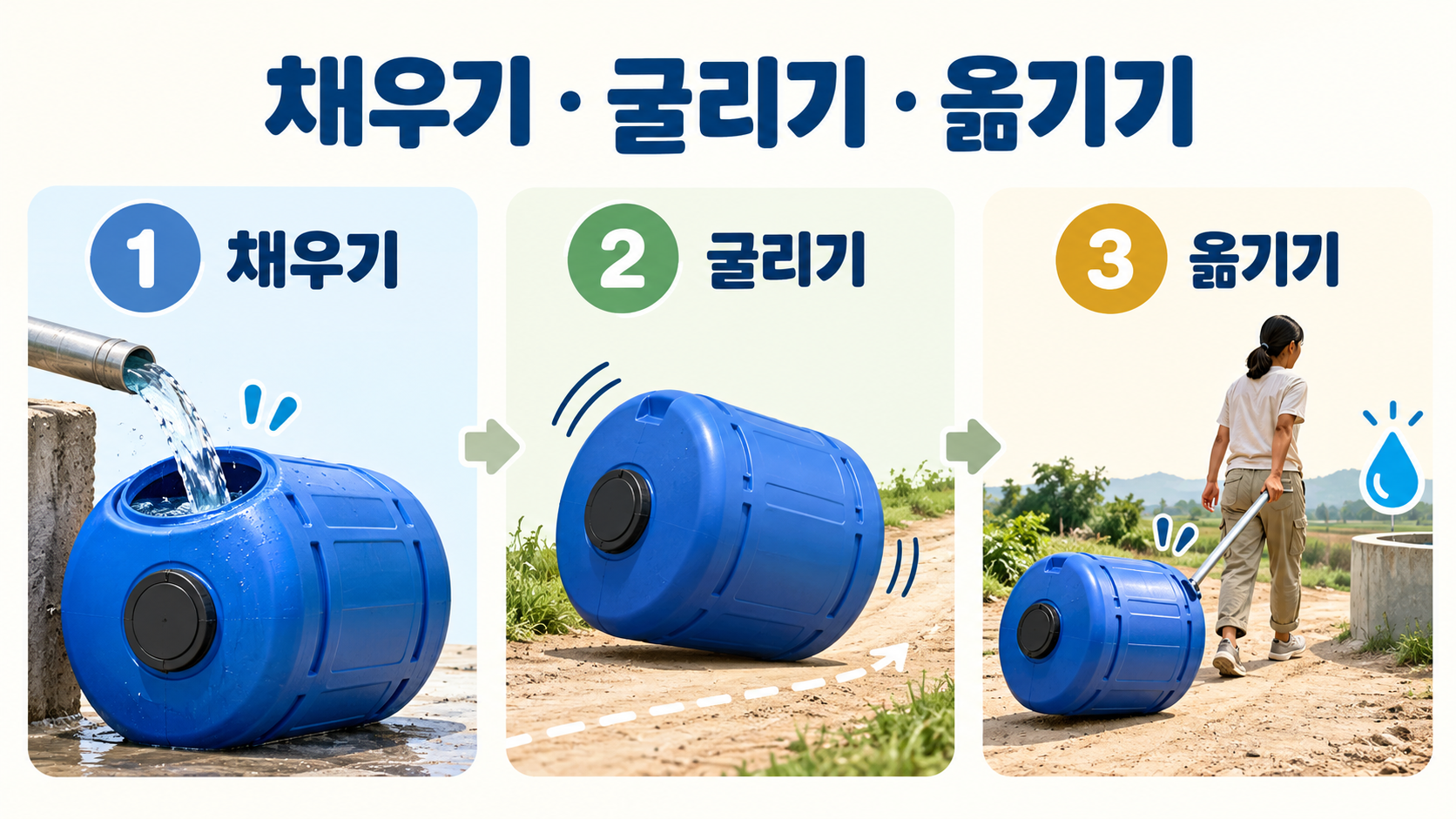 큐드럼에 물을 채우고 굴려 옮기는 세 단계