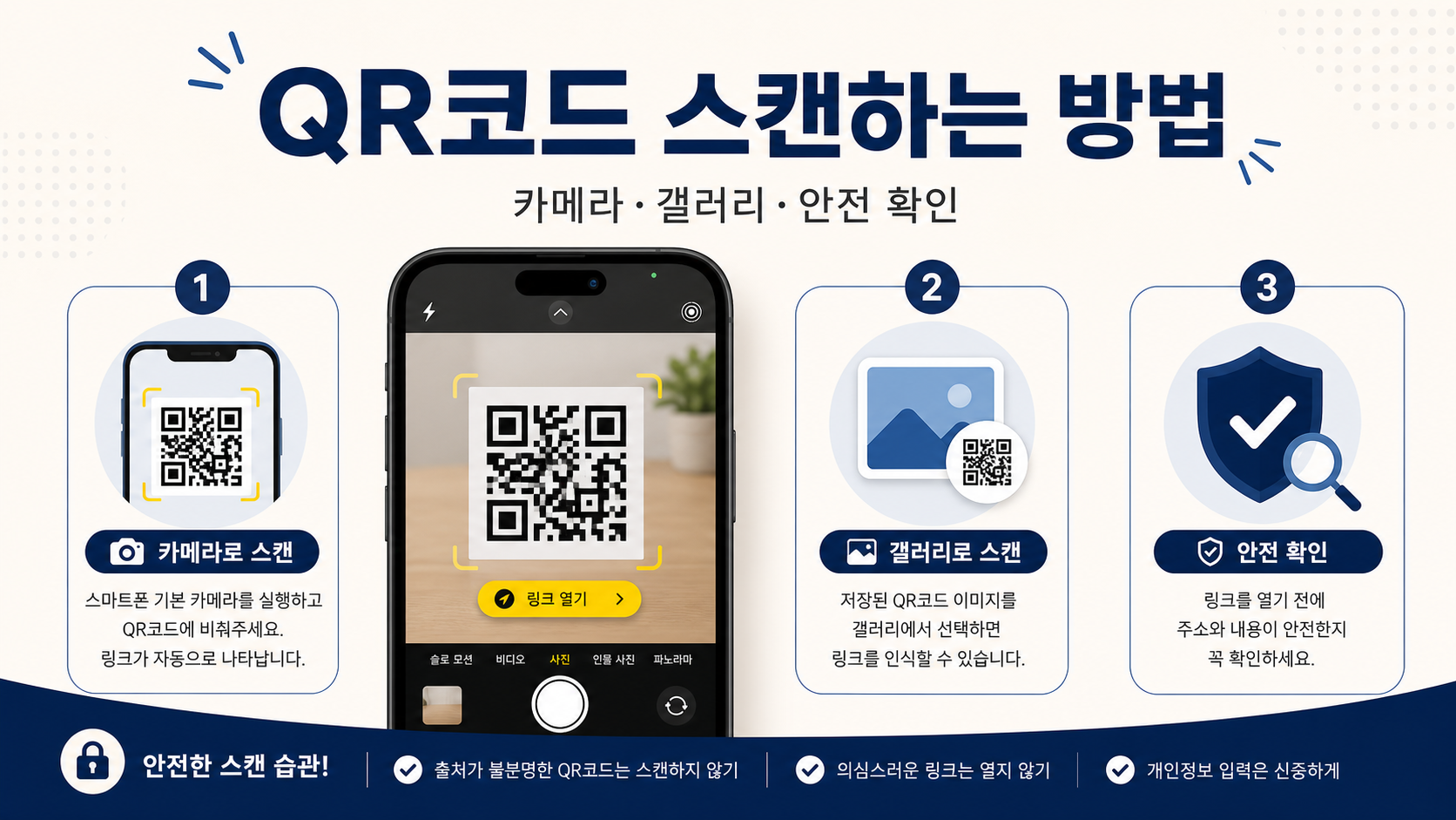 스마트폰 QR코드 스캔 방법 정보 카드