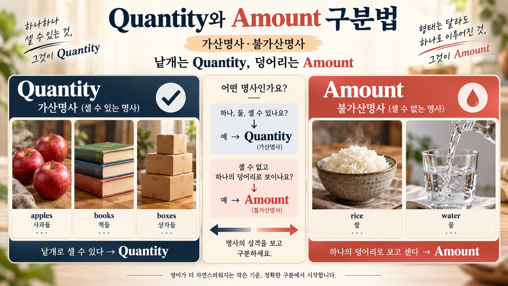 가산명사와 불가산명사를 구분해 quantity와 amount를 고르는 한글 정보카드