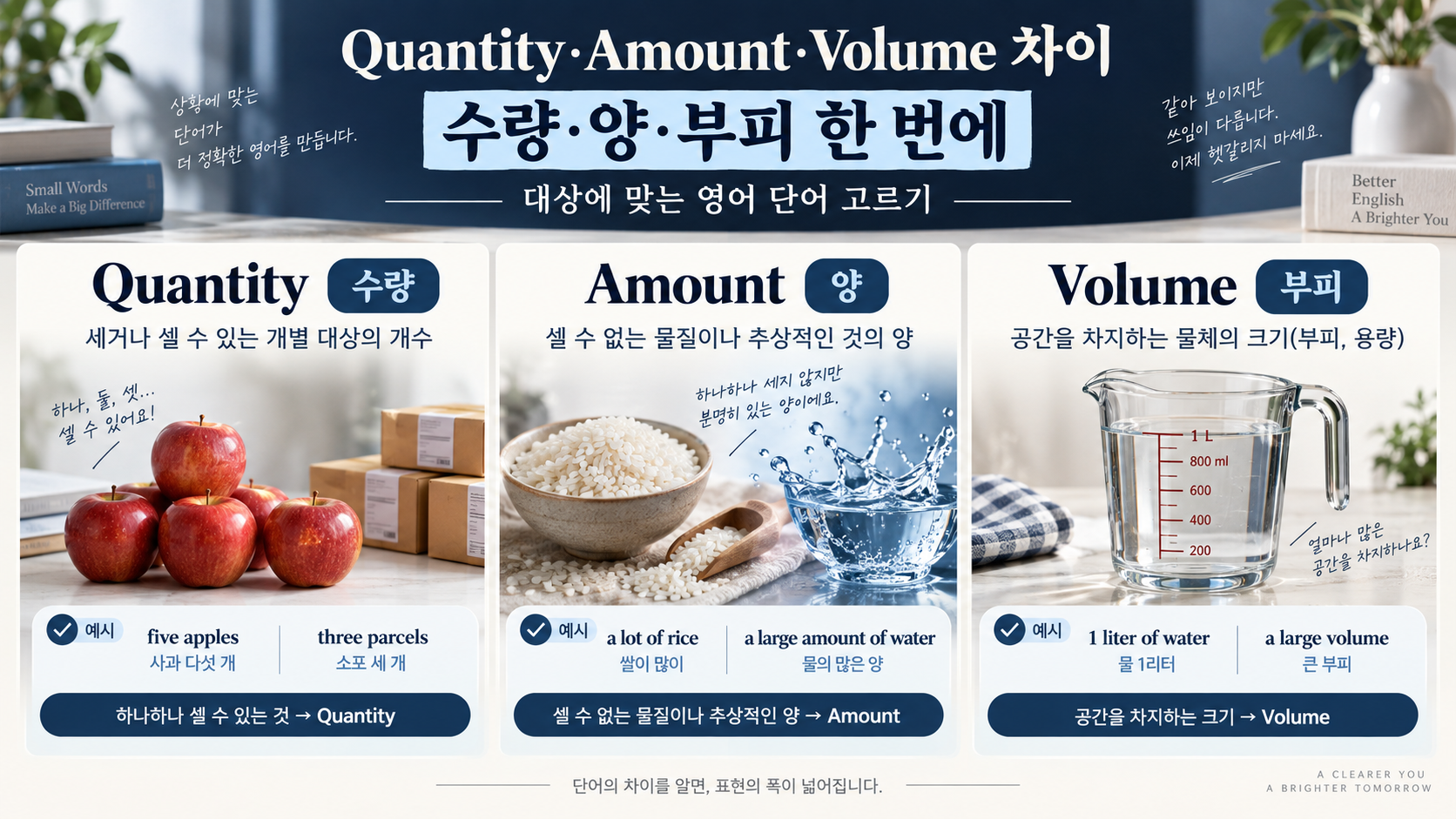 Quantity Amount Volume 차이를 수량·양·부피 기준으로 정리한 한글 정보카드