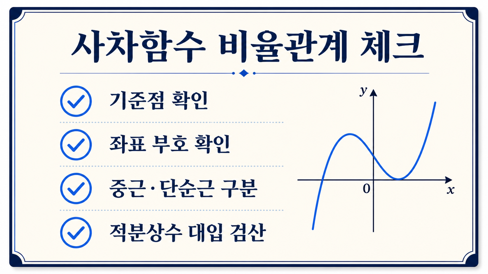 사차함수 비율관계 적용 전 확인할 기준점 부호 중근 적분상수 체크리스트 그림