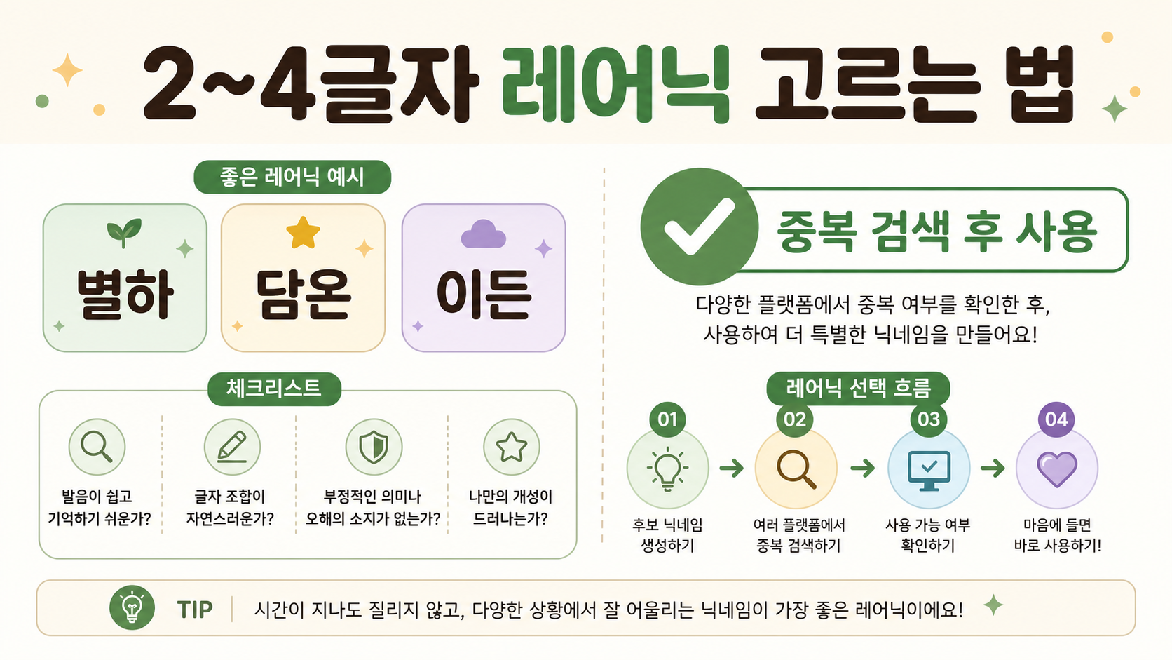 2~4글자 레어닉 고르는 법과 중복 검색 후 사용 문구를 담은 한국어 정보카드