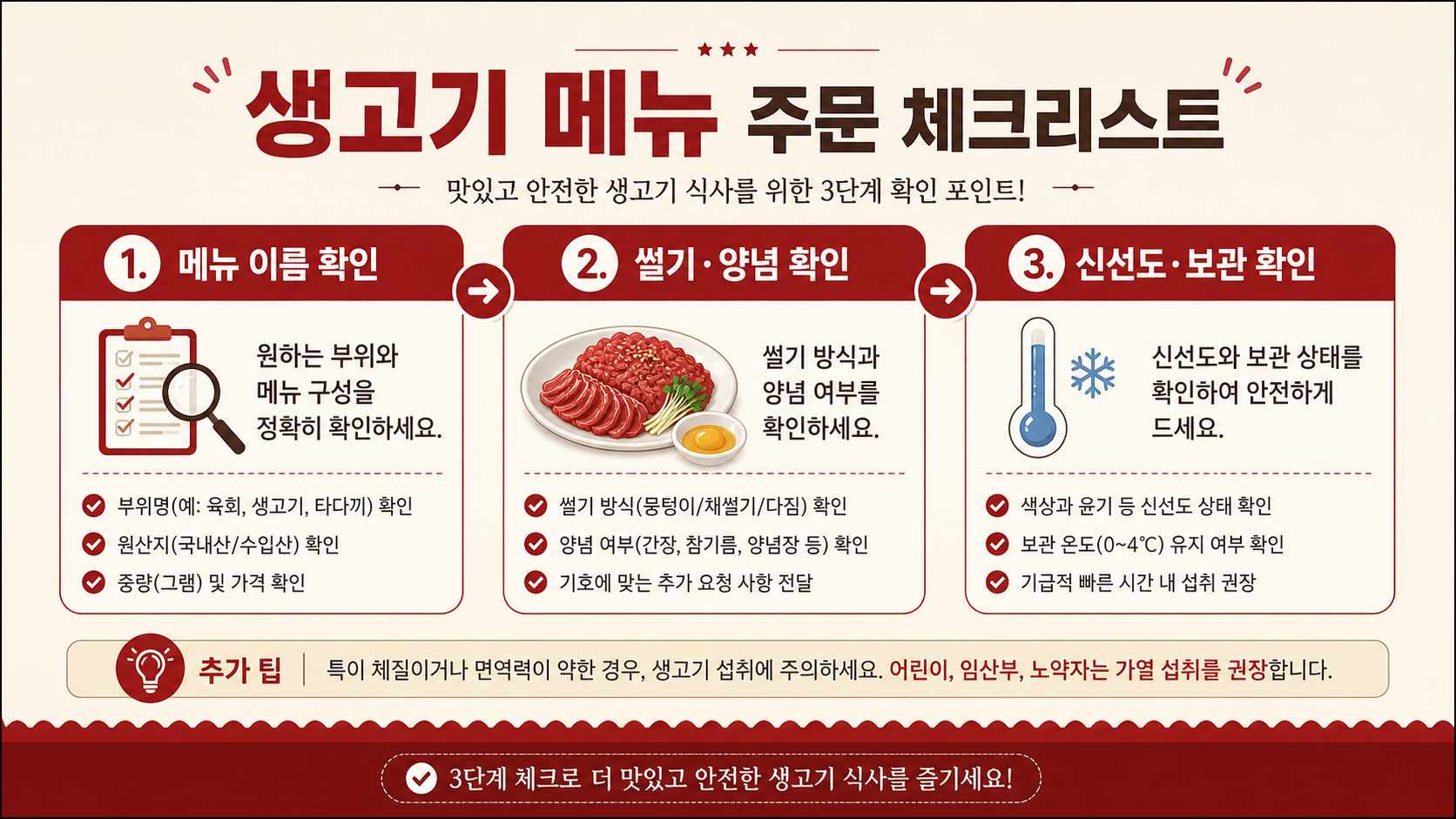 생고기 메뉴 주문 전 메뉴 이름, 썰기와 양념, 신선도와 보관 상태를 확인하는 체크리스트 정보 카드