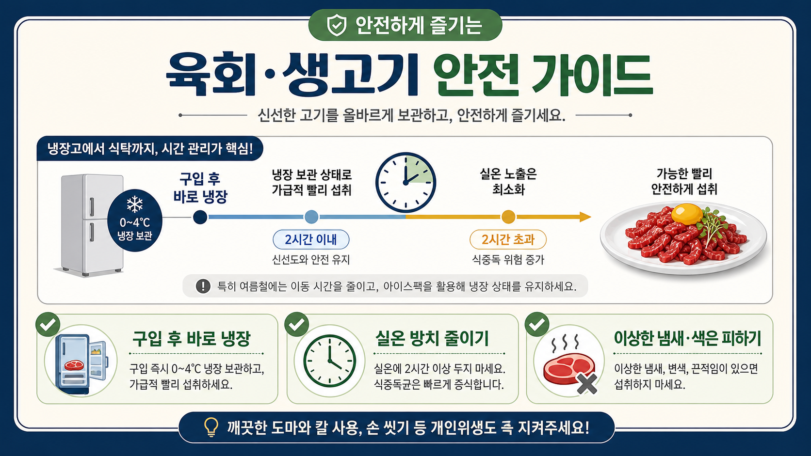육회와 생고기 메뉴를 냉장 보관하고 실온 방치를 줄이는 안전 안내 정보 카드