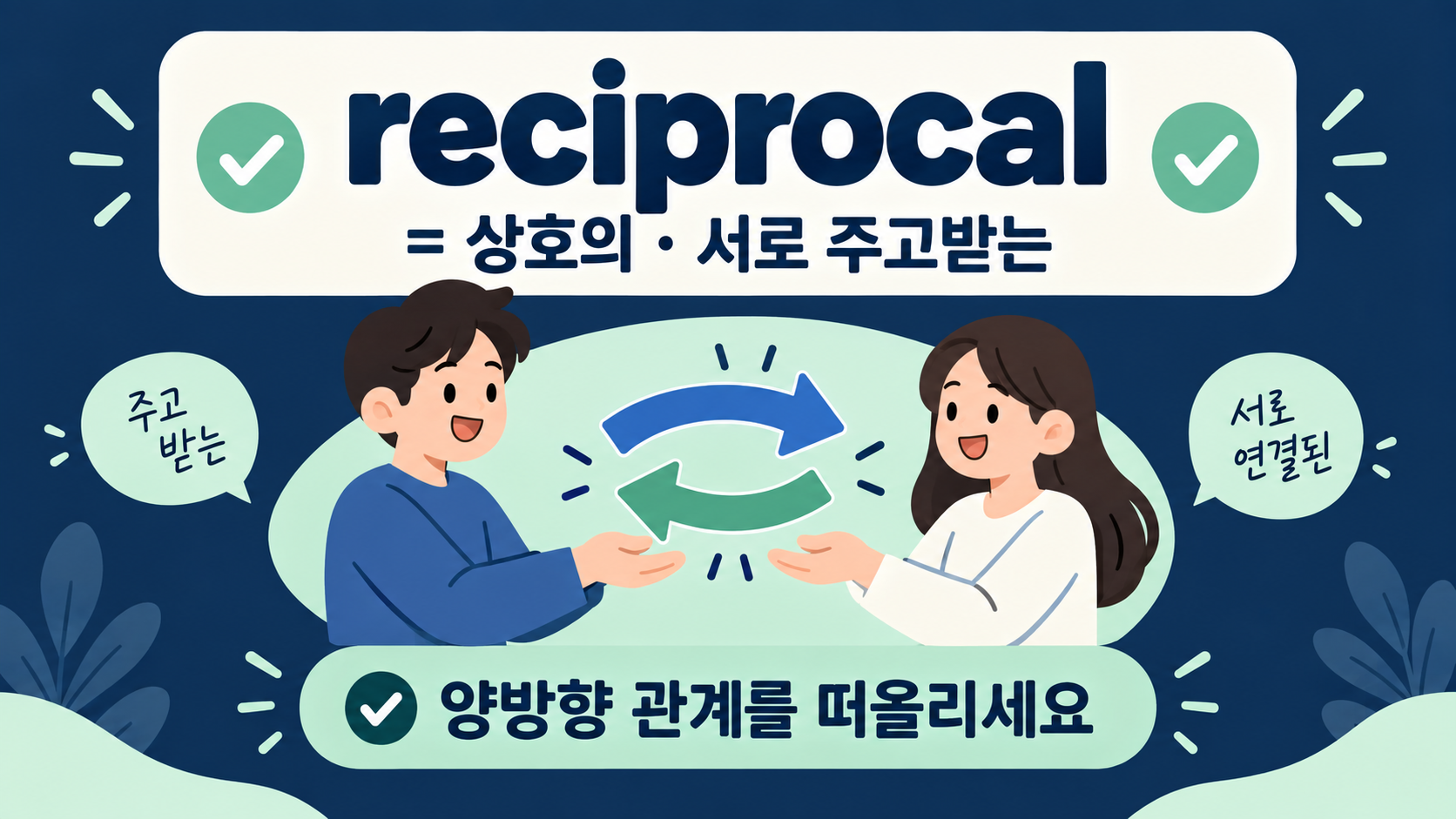 reciprocal은 상호의와 서로 주고받는 뜻이라는 핵심을 보여 주는 한국어 정보카드