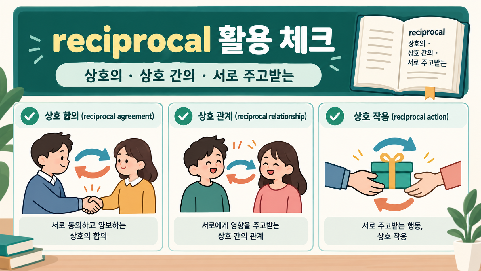 reciprocal 활용 표현과 뜻을 정리한 체크형 정보카드