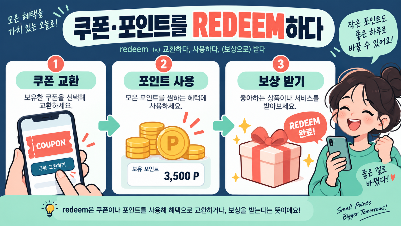 쿠폰과 포인트를 redeem하는 과정을 보여 주는 한국어 정보카드