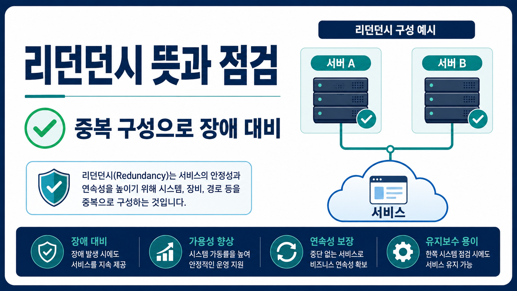 리던던시 뜻과 점검 방법을 안내하는 한국어 정보카드