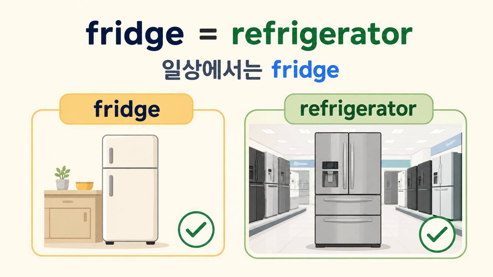 fridge와 refrigerator가 같은 뜻임을 보여 주는 영어 정보카드