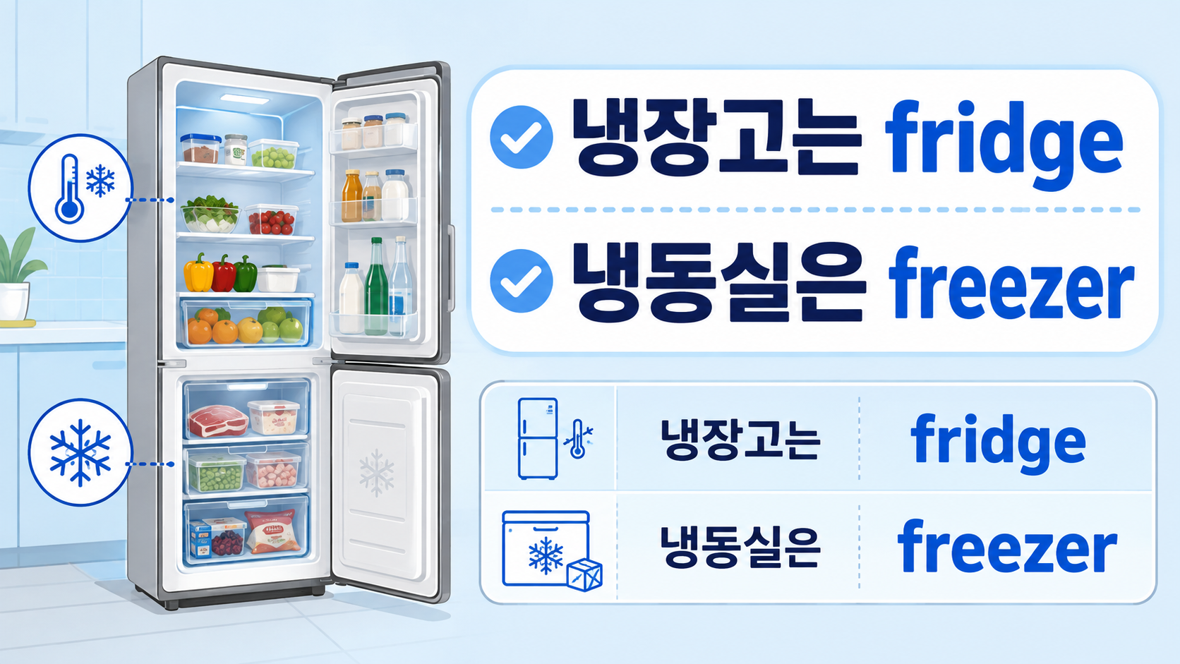 냉장고는 fridge, 냉동실은 freezer라는 영어 표현 정보카드