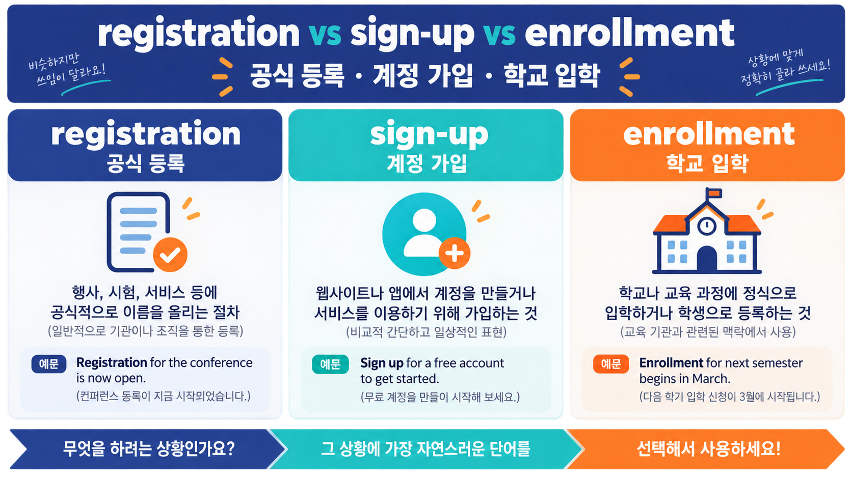 registration sign-up enrollment 차이 비교 정보 카드