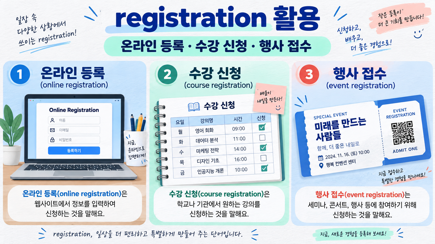 registration 활용 상황을 보여 주는 정보 카드