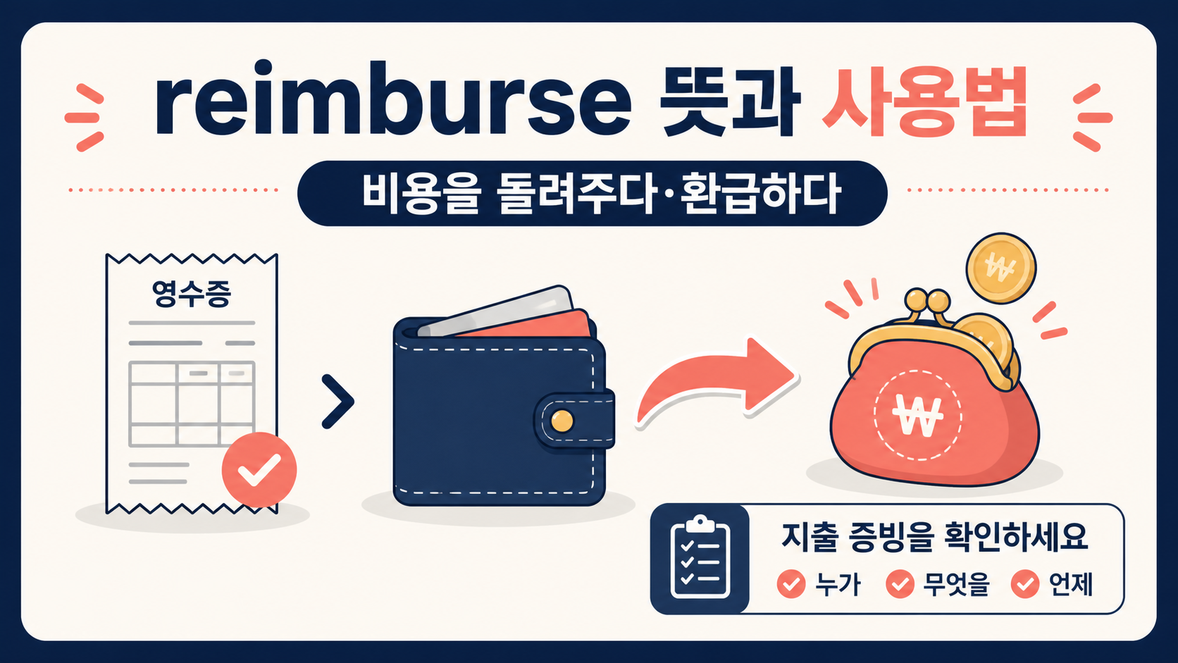 reimburse 뜻과 사용법, 비용을 돌려주다와 지출 증빙 확인을 보여 주는 정보카드