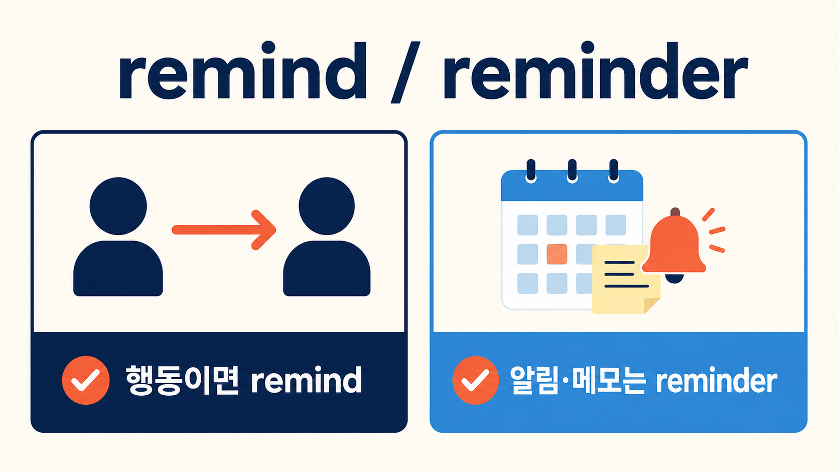 remind와 reminder의 품사와 뜻을 비교한 한국어 정보카드