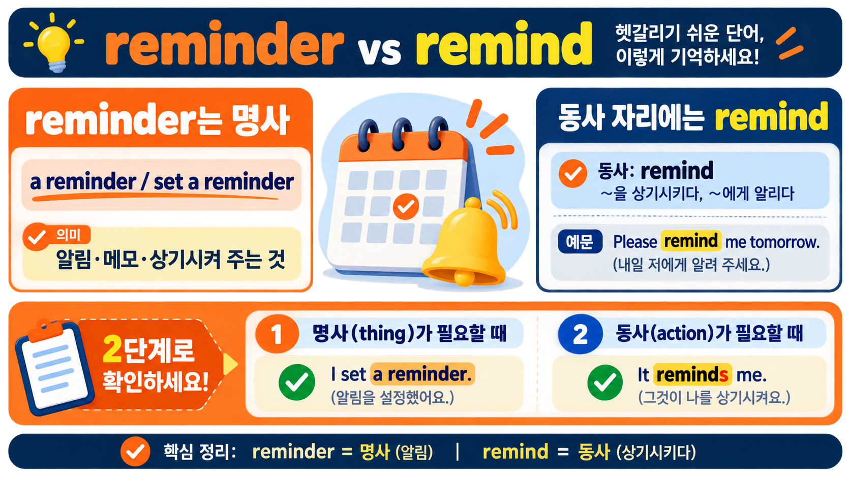 remind 동사와 reminder 명사의 위치 및 예문을 비교한 한국어 정보카드