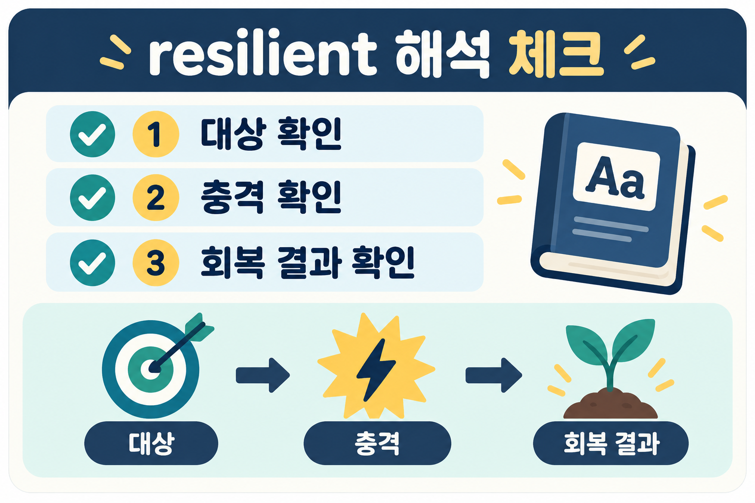 resilient 뜻을 문맥으로 확인하는 세 단계 체크리스트