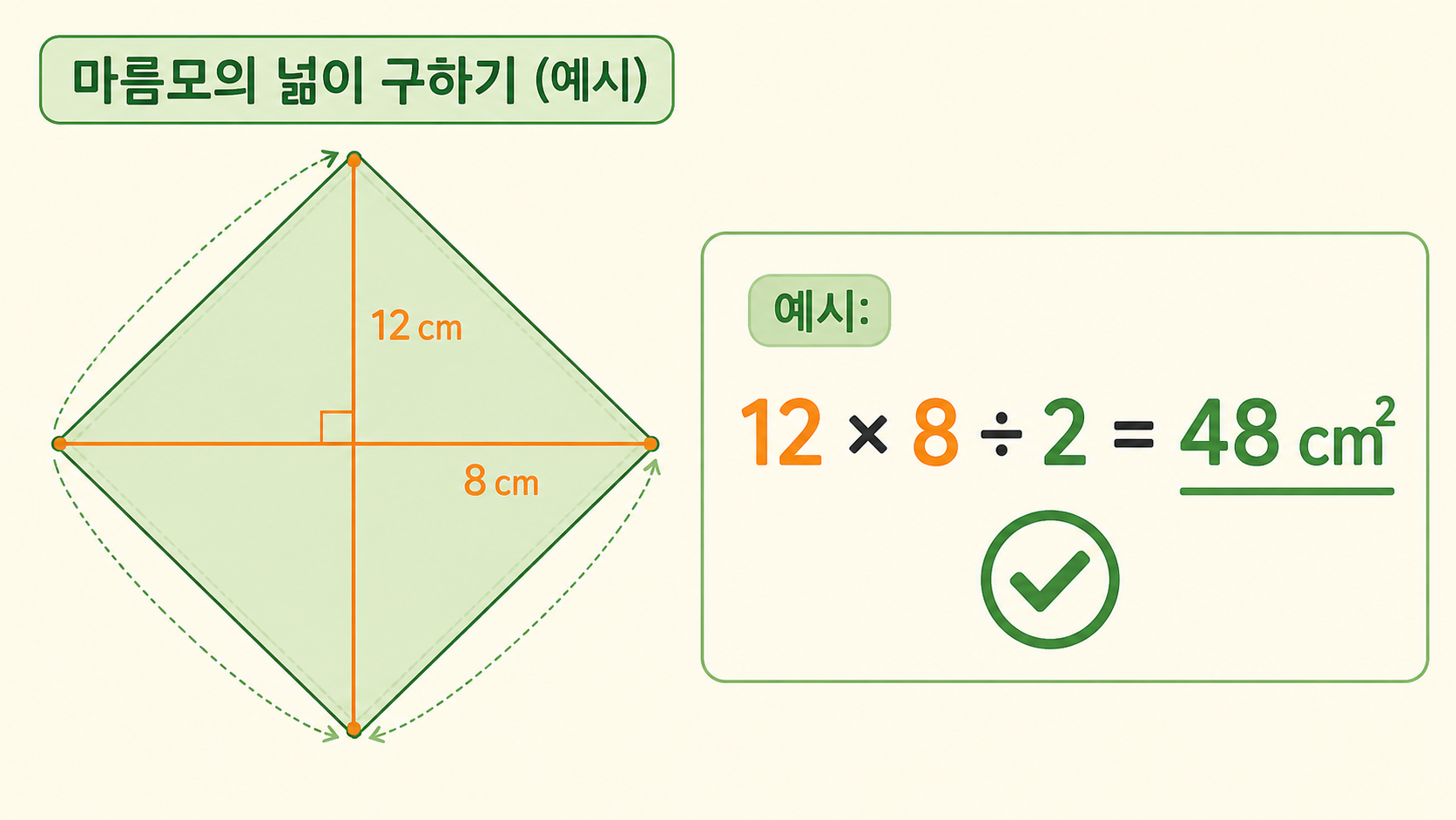 대각선 12cm와 8cm인 마름모의 넓이를 48제곱센티미터로 계산한 예시
