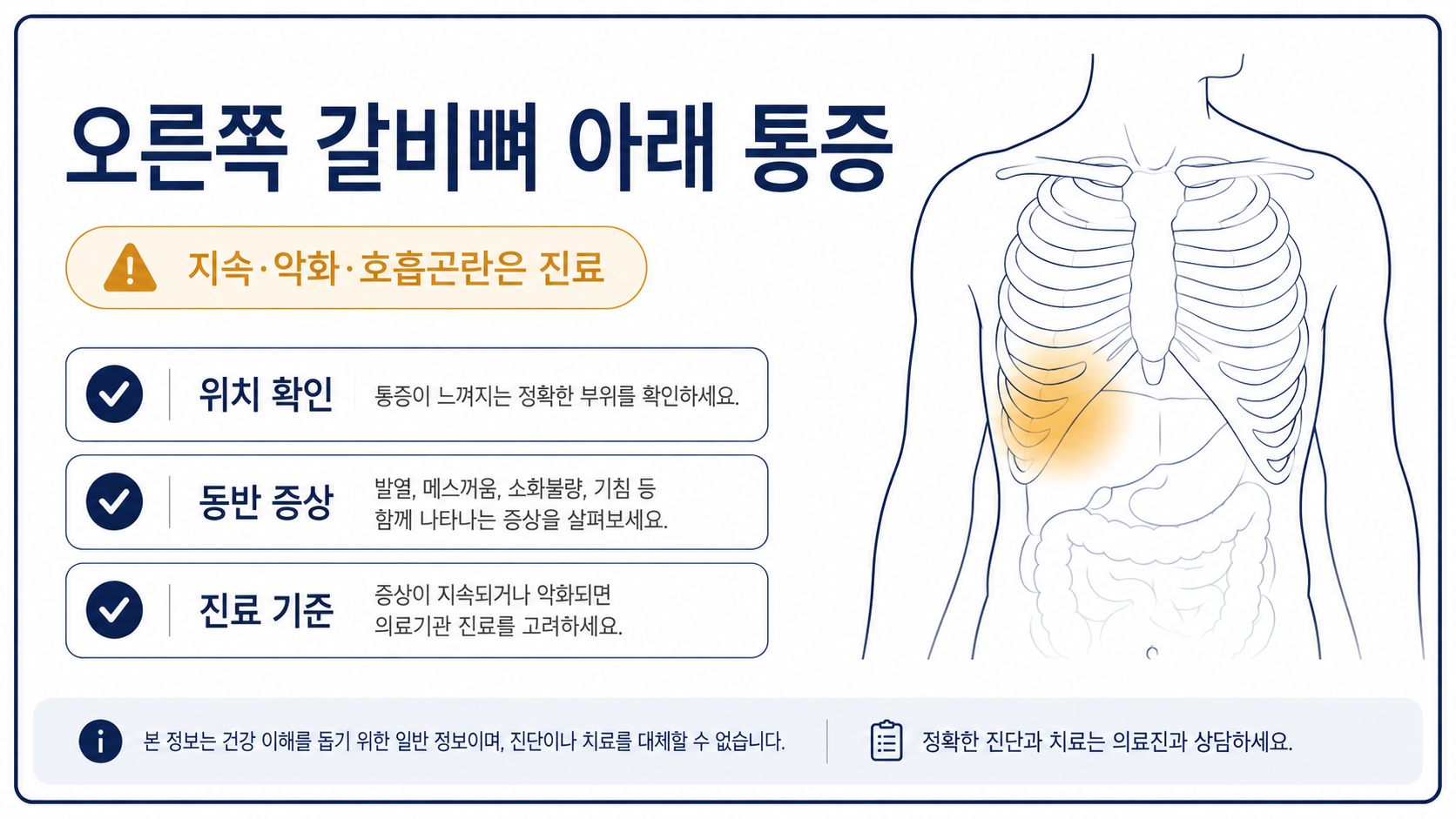 오른쪽 갈비뼈 아래 통증에서 확인할 위치와 응급 진료 신호를 정리한 정보 카드