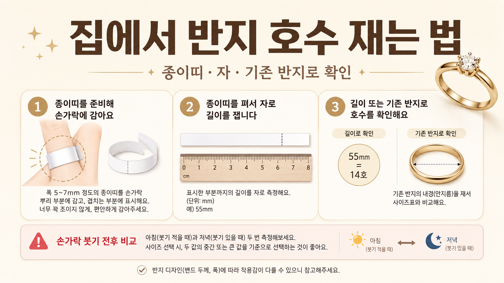 집에서 반지 호수를 재는 법을 종이띠와 자, 기존 반지 비교 단계로 안내하는 한국어 정보카드