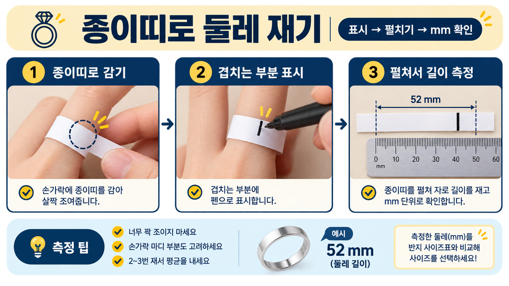 종이띠를 손가락에 감아 표시한 뒤 자로 밀리미터 길이를 확인하는 3단계 정보카드