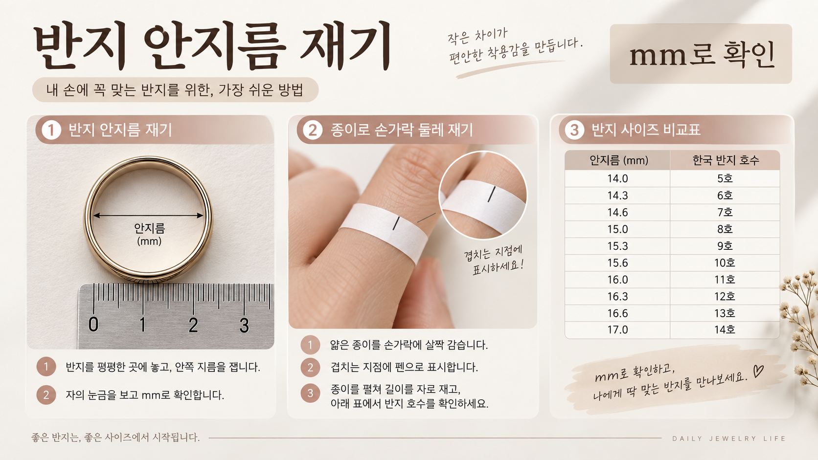 손가락 마디와 붓기, 착용 손을 확인하는 반지 호수 체크 정보카드