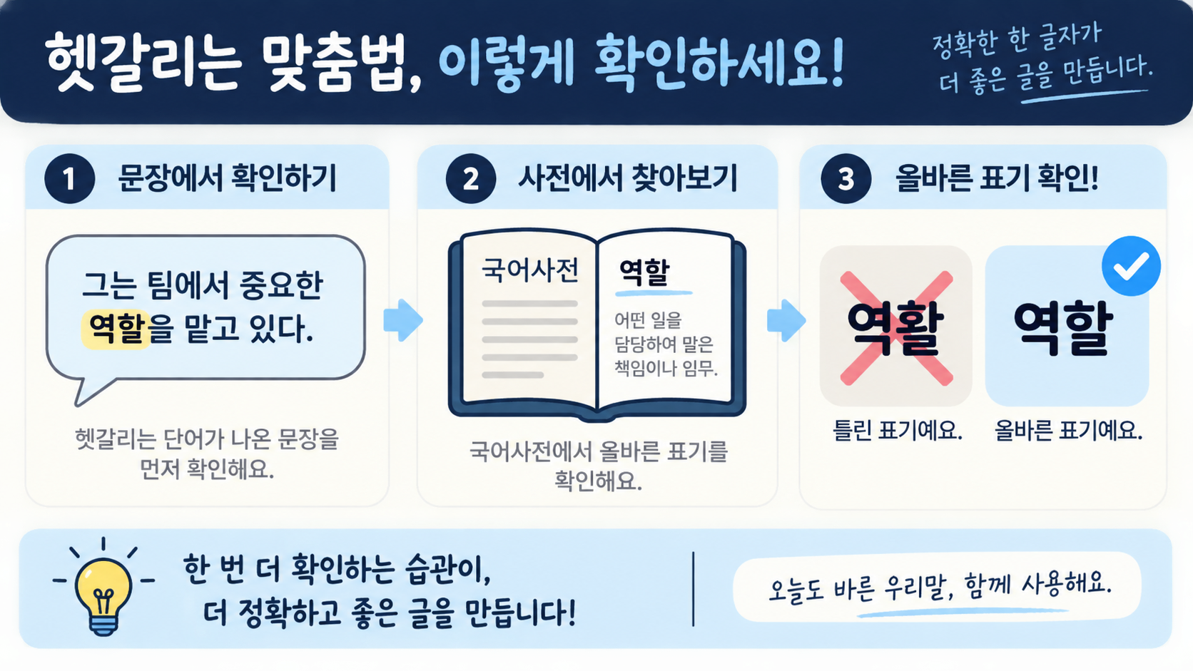 역할 표기를 확인하는 한국어 맞춤법 체크리스트 정보카드
