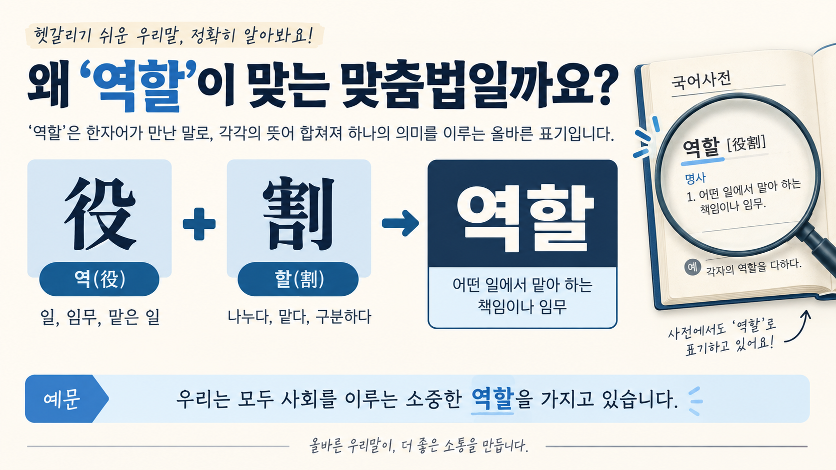 역할의 한자 구성과 뜻을 설명하는 한국어 정보카드