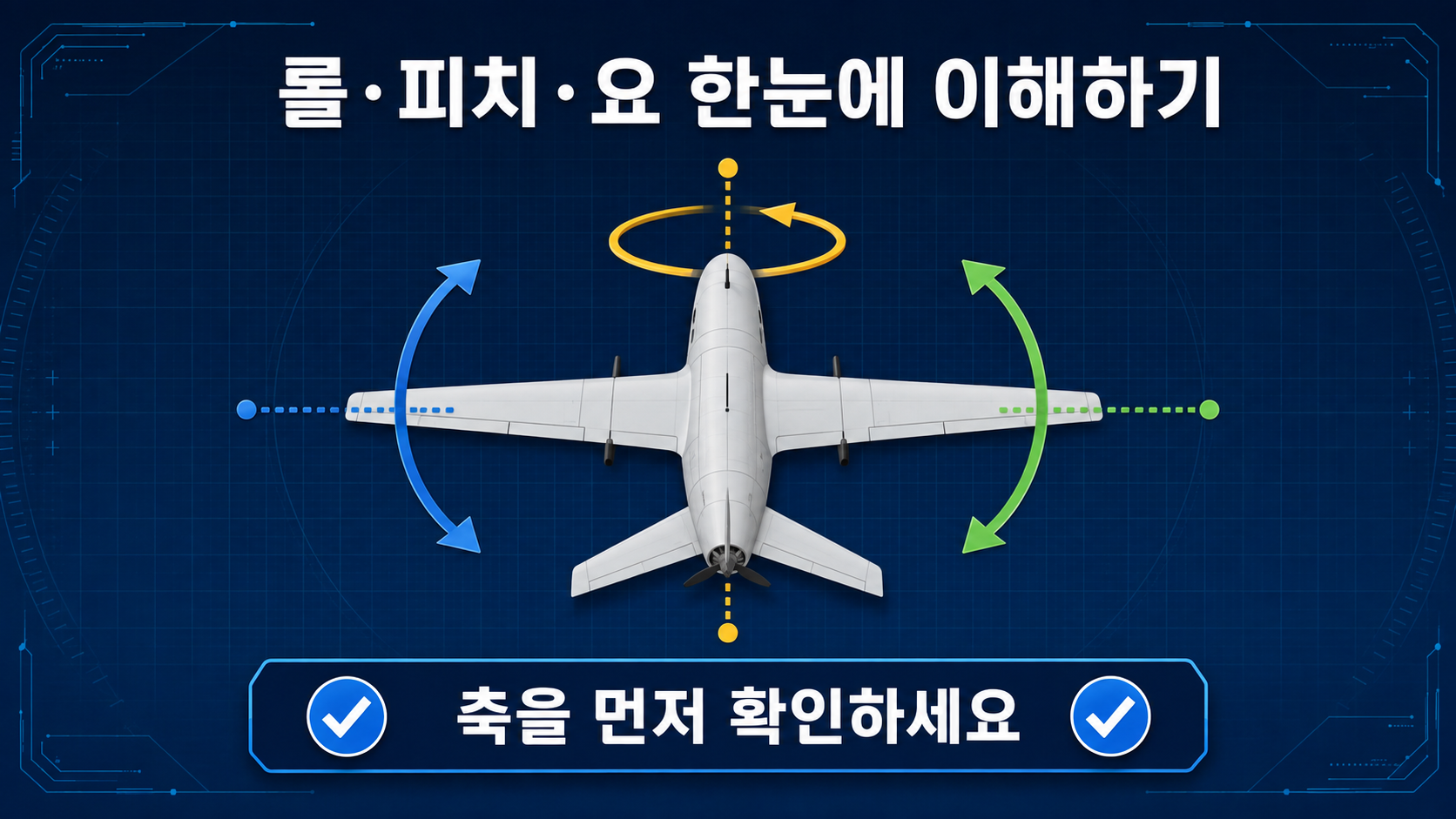 롤 피치 요의 뜻과 회전축을 정리한 한국어 정보카드