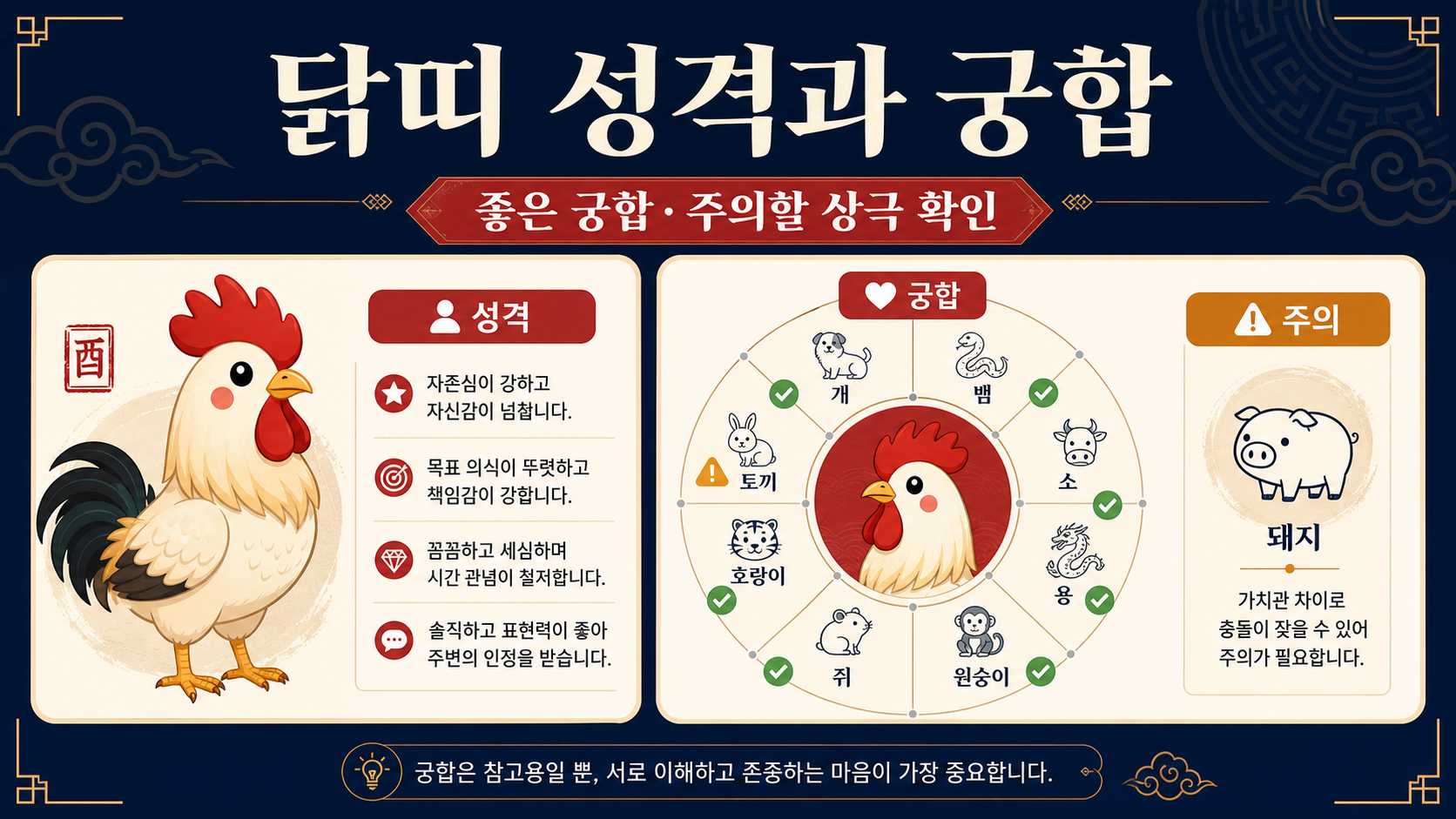 닭띠 성격과 궁합, 좋은 궁합과 주의할 상극을 안내하는 정보 카드