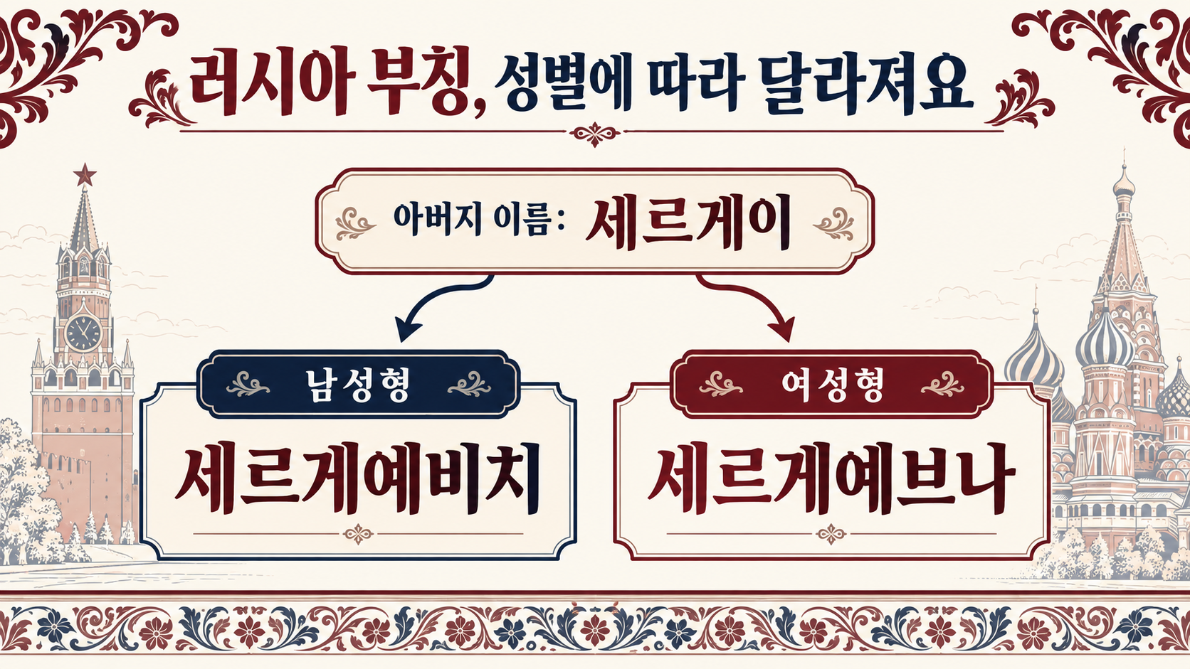 러시아 부칭의 남성형과 여성형을 비교한 한국어 정보카드