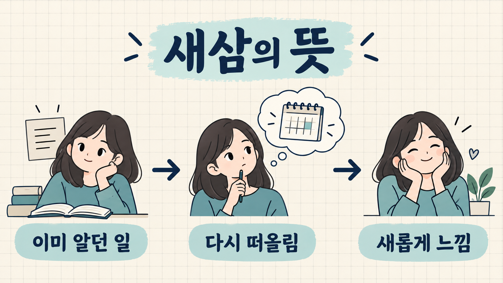 새삼의 뜻을 세 단계로 설명한 한국형 정보카드