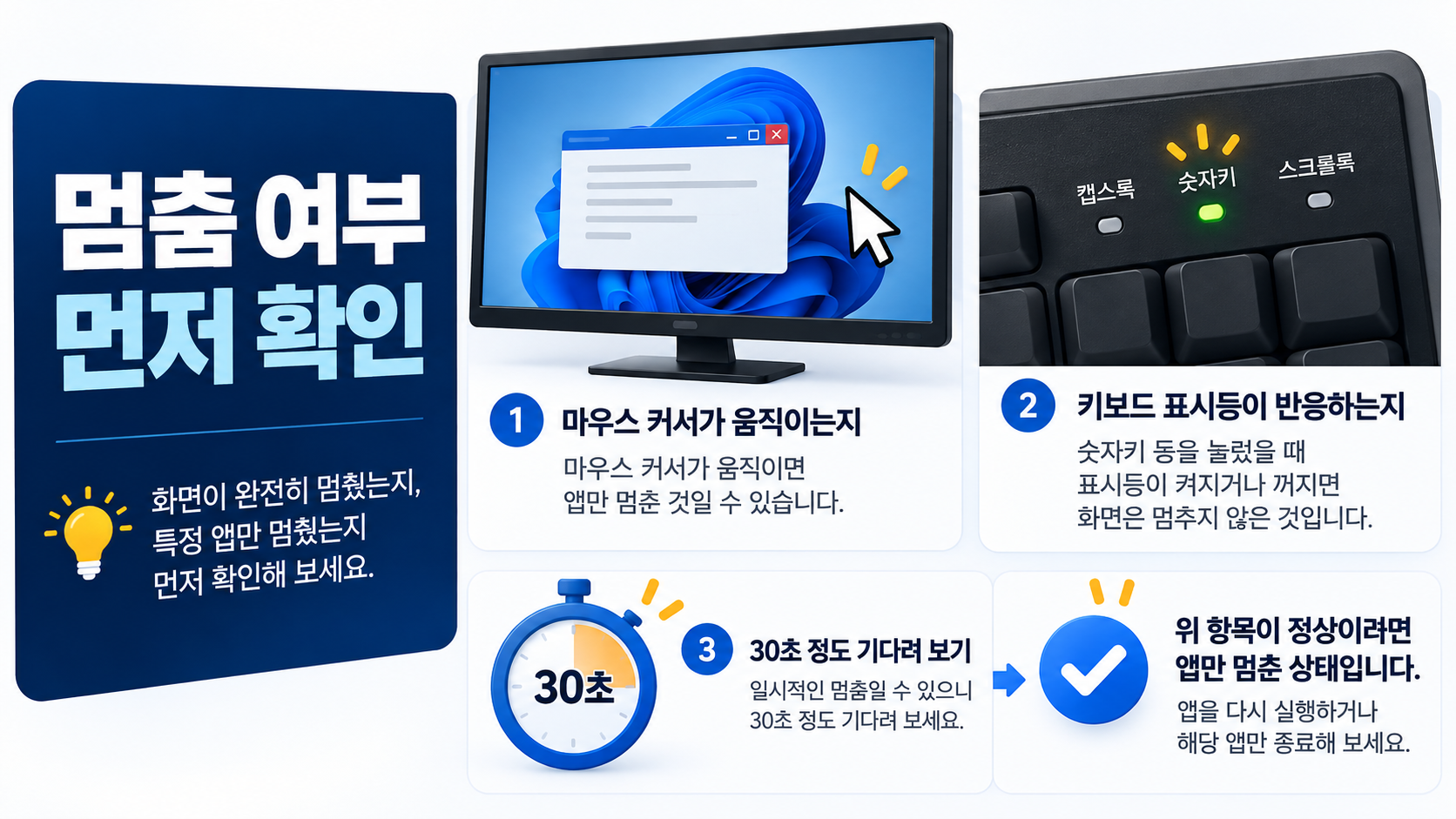 멈춤 여부를 먼저 확인하는 한국형 정보카드