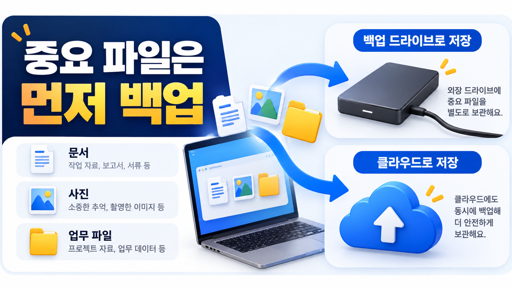 중요 파일을 백업하는 한국형 정보카드
