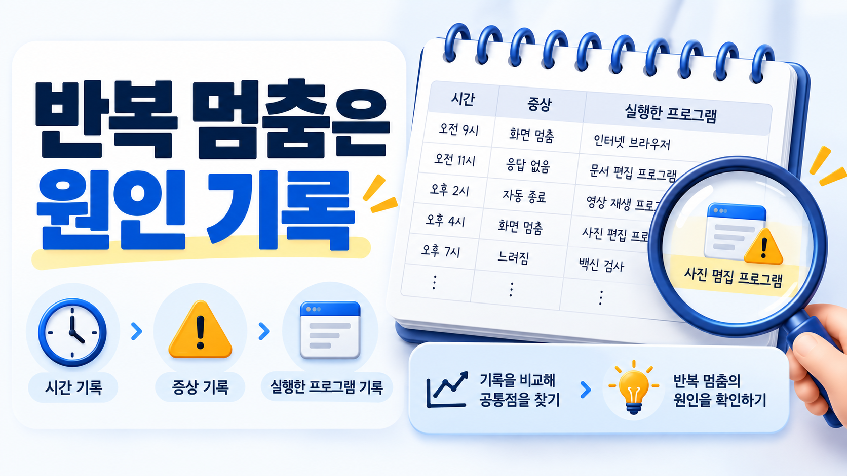 반복 멈춤의 원인을 기록하는 한국형 정보카드