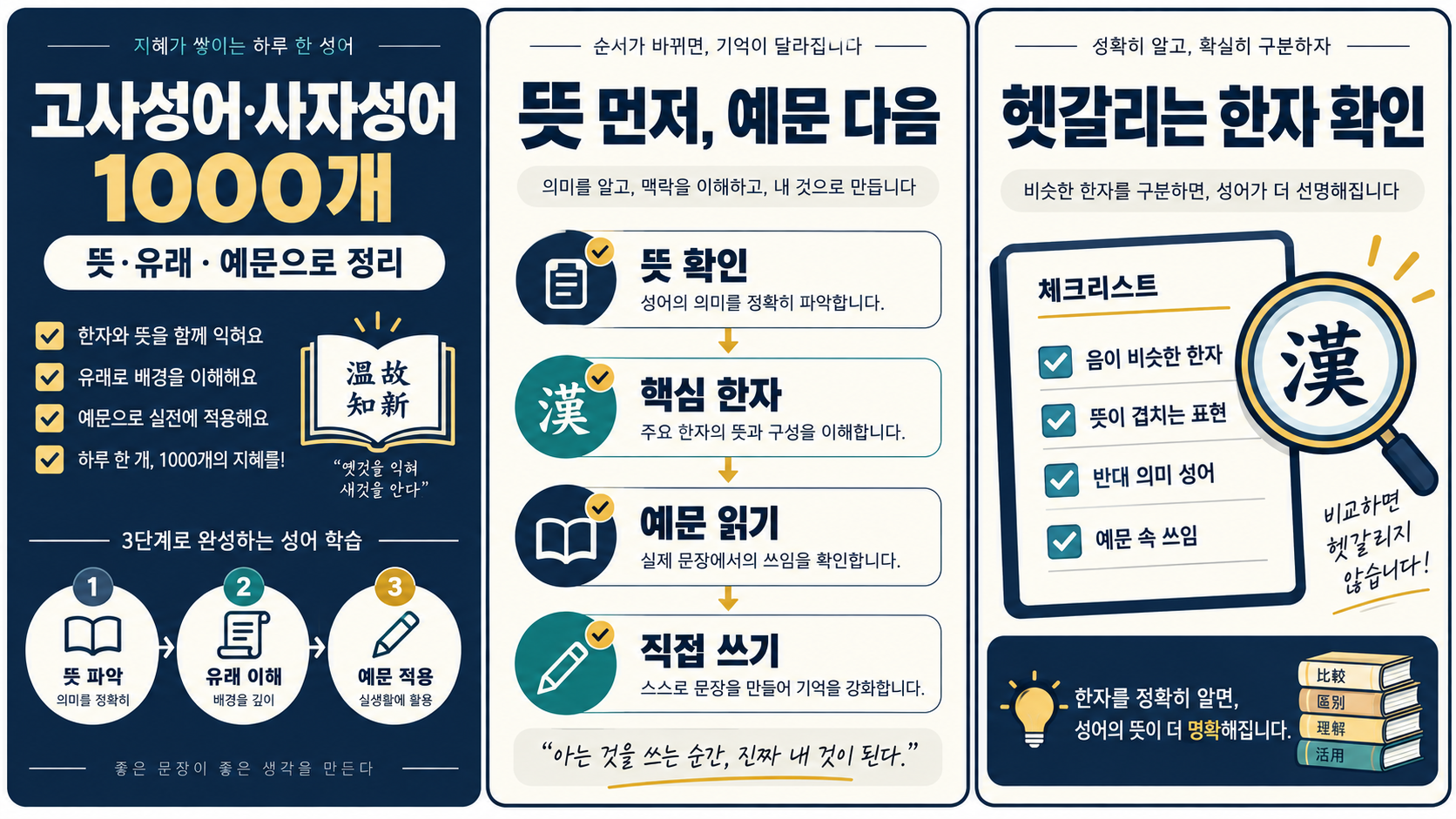 고사성어와 사자성어를 뜻과 예문 순서로 정리하는 학습 도식