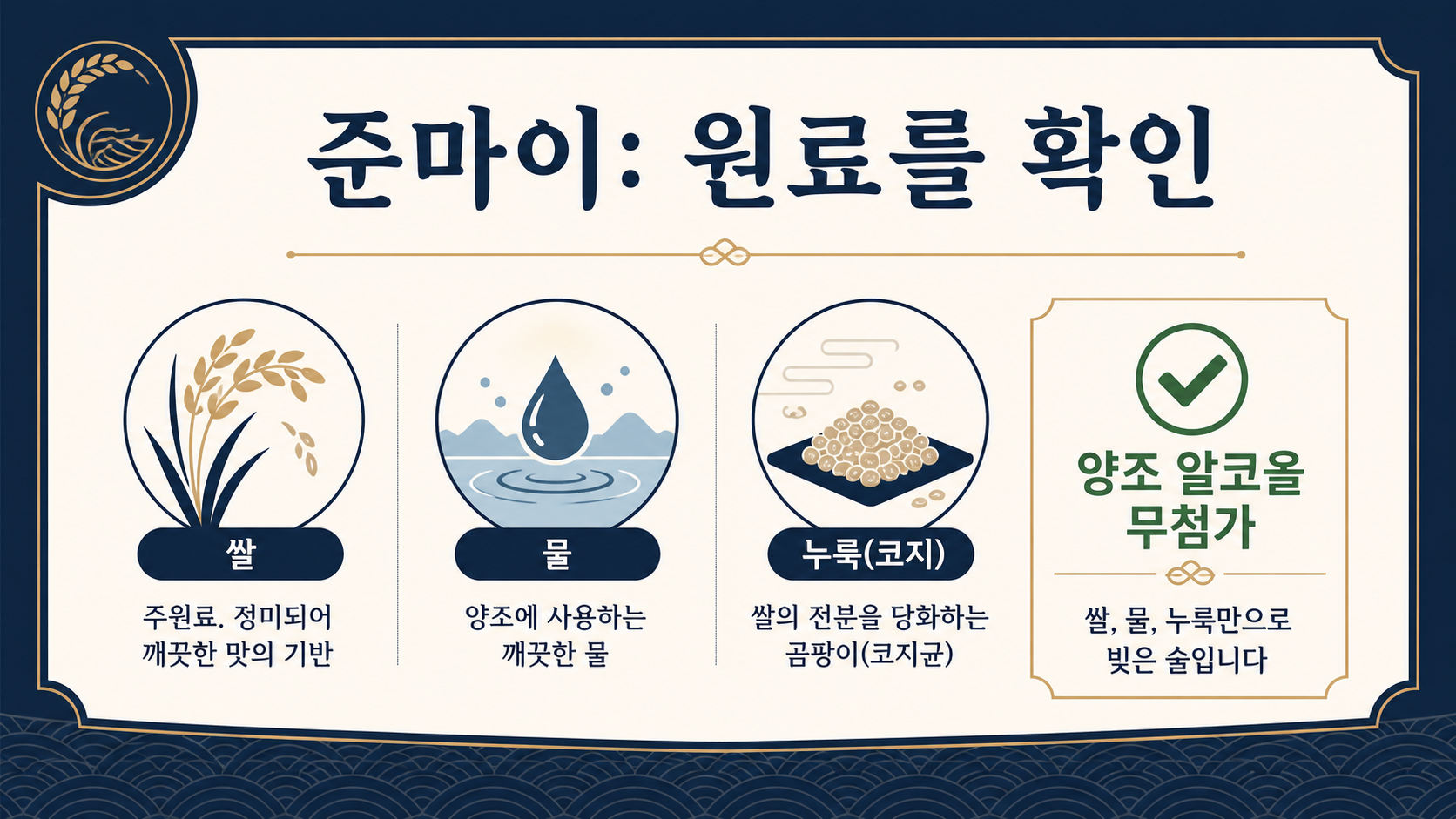 정미율은 남은 쌀의 비율이라는 뜻을 보여 주는 사케 정보 카드