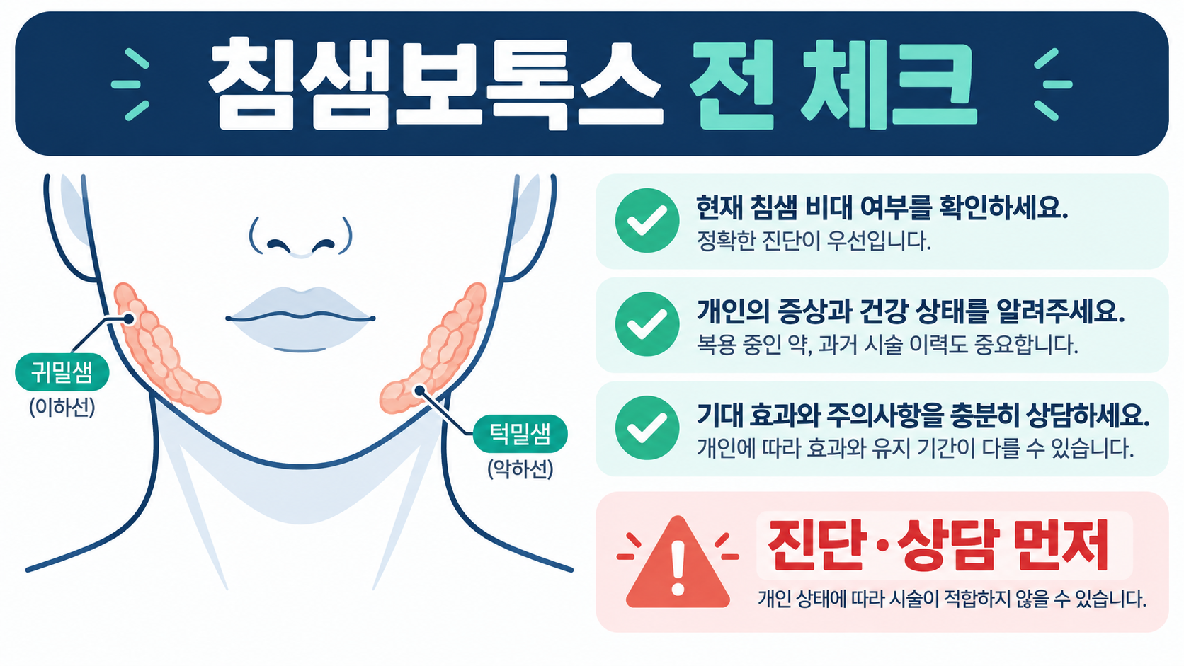 침샘보톡스 상담 전 확인할 점을 정리한 한국어 정보카드