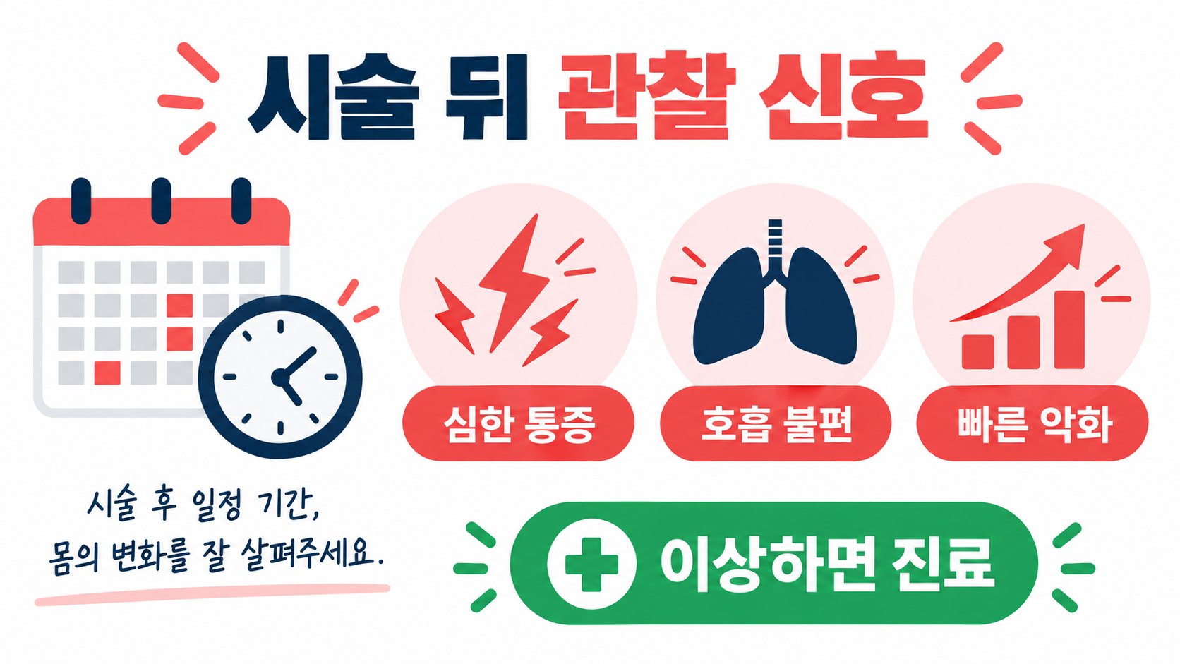 시술 뒤 관찰할 통증과 호흡 불편 등 경고 신호 정보카드